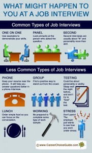 job-interview-techniques